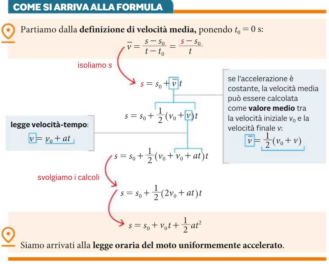 Leggi Orarie Del Moto Uniformemente Accelerato M.R.U.A.